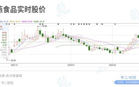不二研究：百事Q4净利下降6成，“押宝”功能性饮料