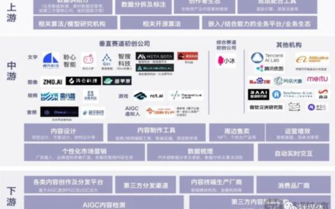 中美“狂飙”ChatGPT，一文读懂超20家科技巨头最新布局｜钛媒体