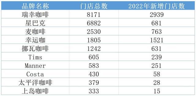碰瓷瑞幸的库迪咖啡，能否走得更远？