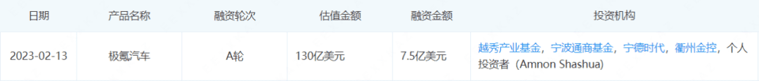 拼融资、谋上市，传统车企“小号”备战淘汰赛