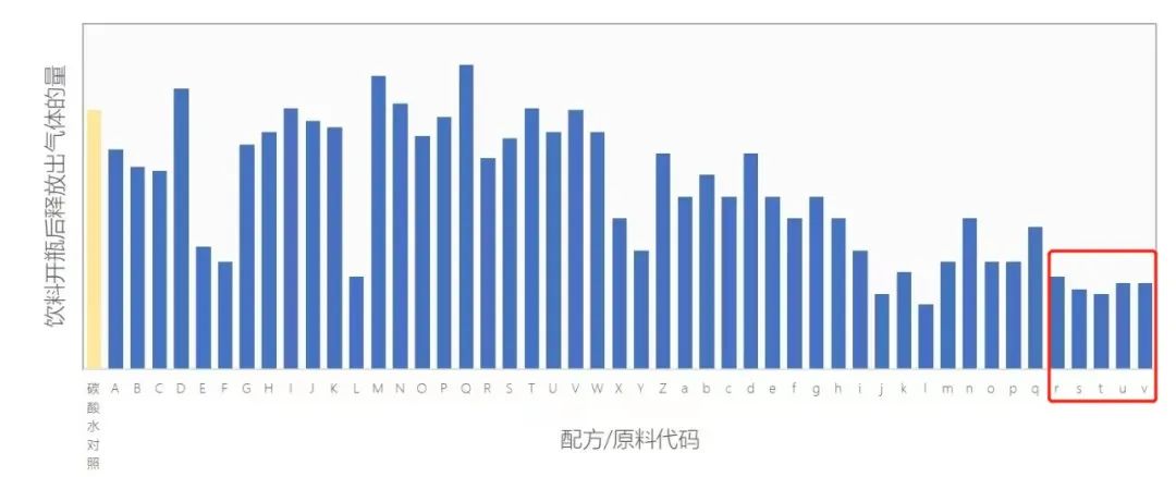 元气森林：做一款争“气”的中国气泡水