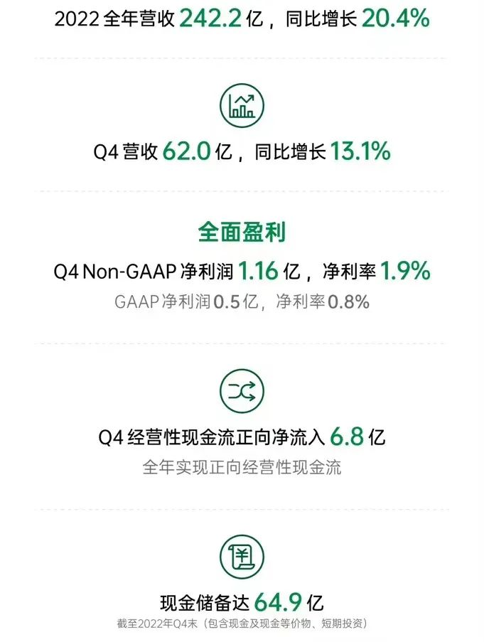 叮咚买菜全面盈利，对行业来说意味着什么？