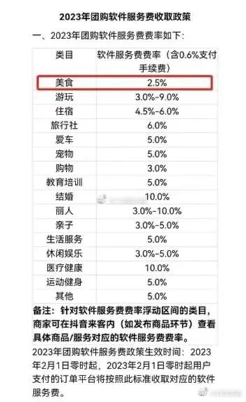 抖音外卖，合时宜的搅局者