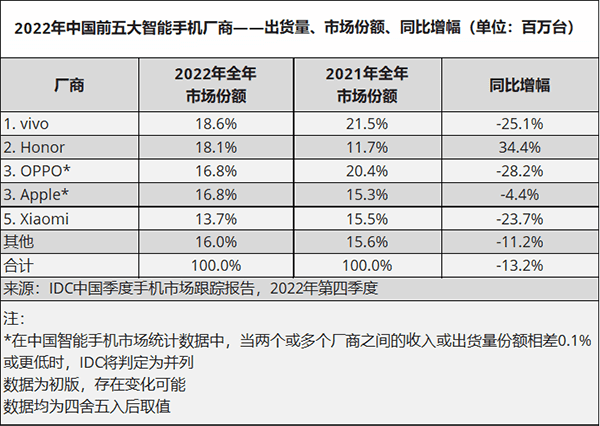 IoT的故事，OPPO没讲好