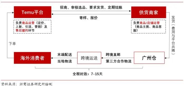 60秒烧1亿,拼多多在北美“杀疯了”