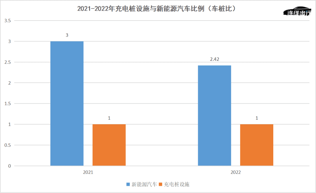 ​除了拼销量，还要抢充电网络，特斯拉、蔚来们的“补能暗战”