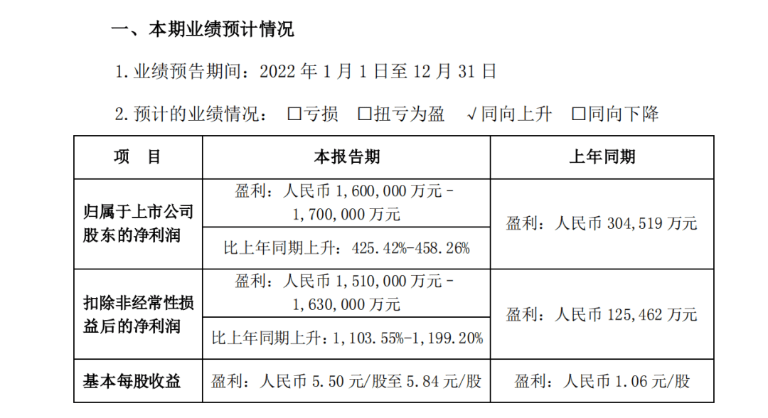 2022年赚翻后，比亚迪能不能做好“平衡术”？