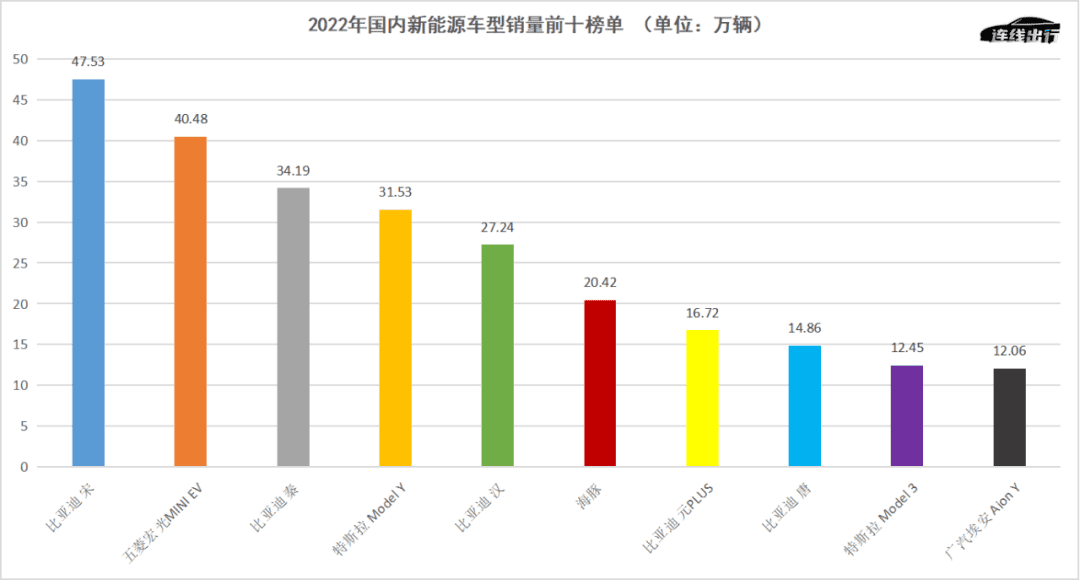 2022年赚翻后，比亚迪能不能做好“平衡术”？