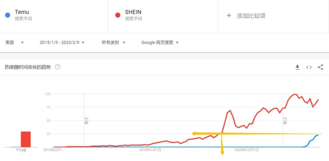 60秒烧1亿,拼多多在北美“杀疯了”