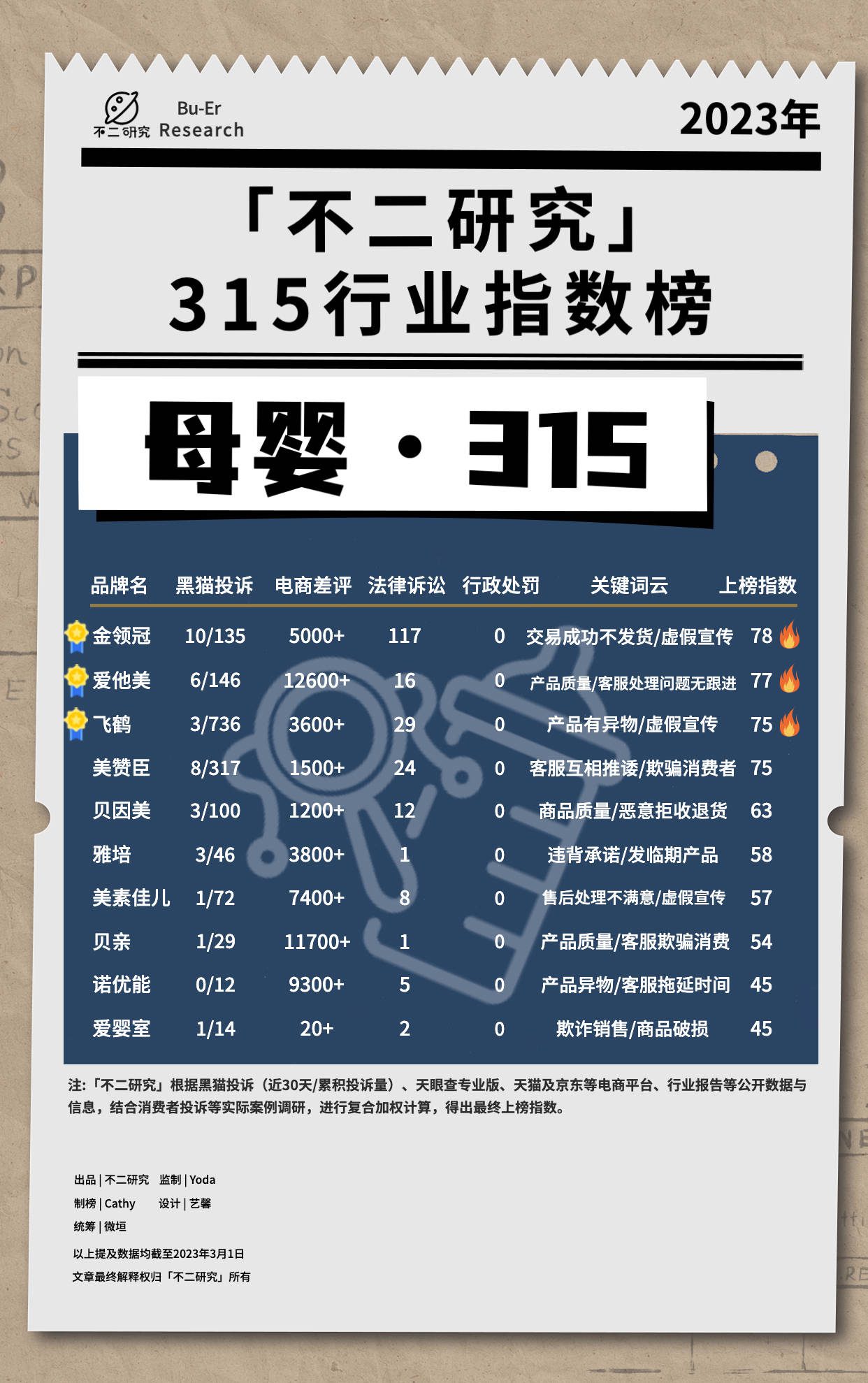 “3.15”十五个行业大调查：谁在侵害消费者权益？