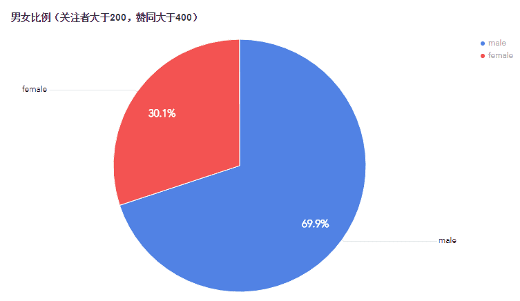 知乎还有“市场”吗？