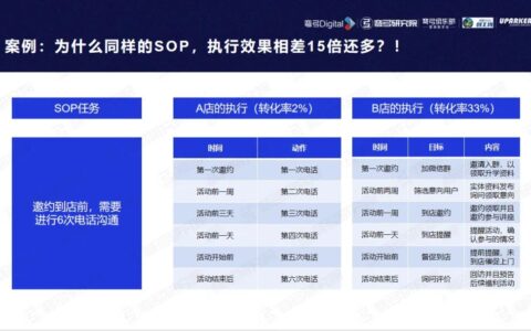 私域数据等于企业资产！但做不到这4点，等于白做！