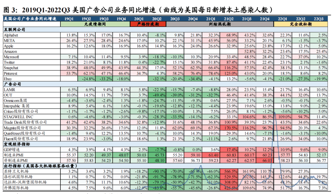 烟火气回归，广告营销复苏在即