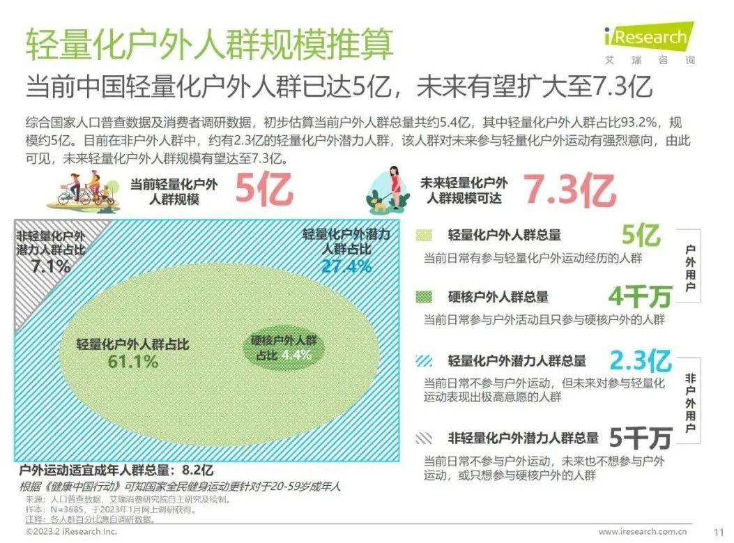 《轻量化户外白皮书》重磅发布，揭秘5亿人的新户外生活方式