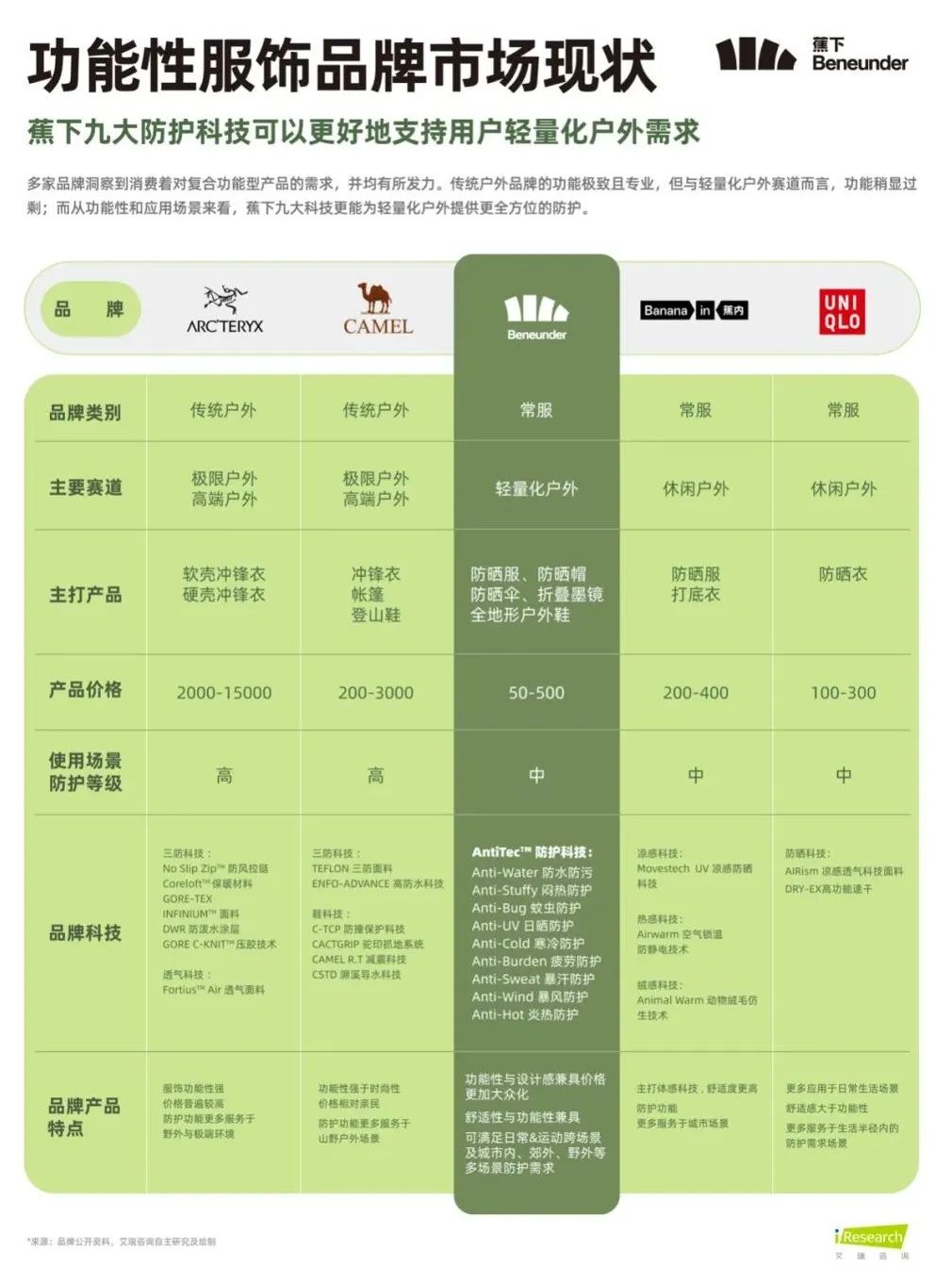 《轻量化户外白皮书》重磅发布，揭秘5亿人的新户外生活方式