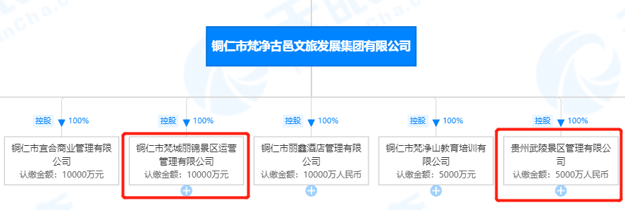 想要旺季门票就要淡季引流，梵净山的联动营销“绑架”了谁？