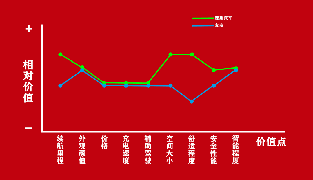 交付破30万辆，两个月营收约120亿元，理想汽车为何后劲足？
