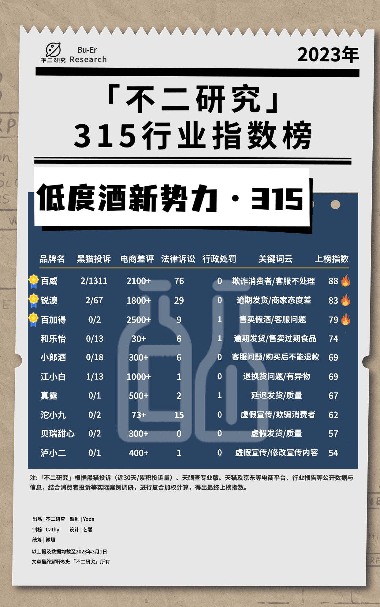 “3.15”十五个行业大调查：谁在侵害消费者权益？