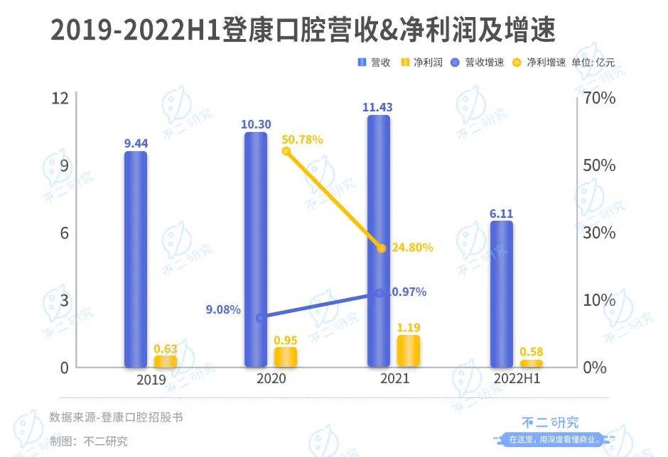 登康口腔再战IPO，仅靠冷酸灵能走多远？
