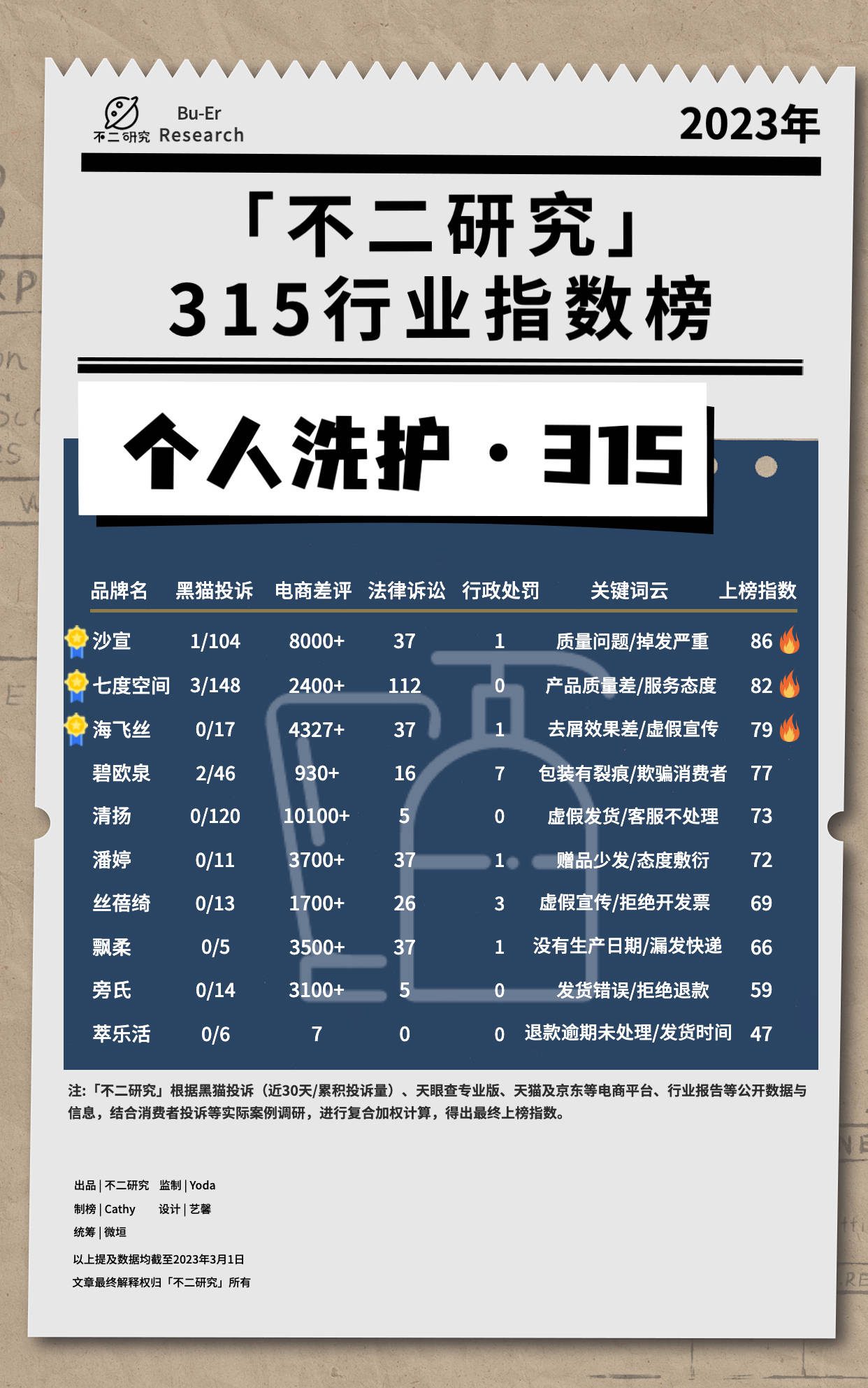 “3.15”十五个行业大调查：谁在侵害消费者权益？