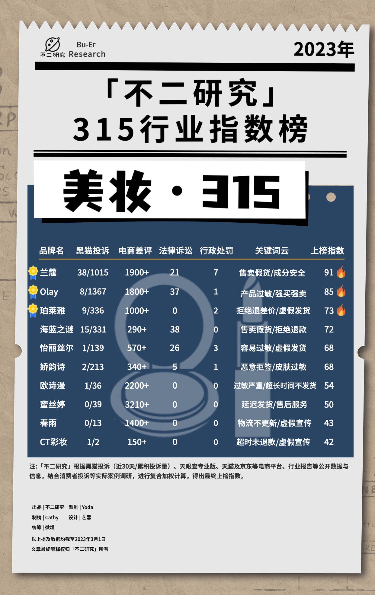 “3.15”十五个行业大调查：谁在侵害消费者权益？