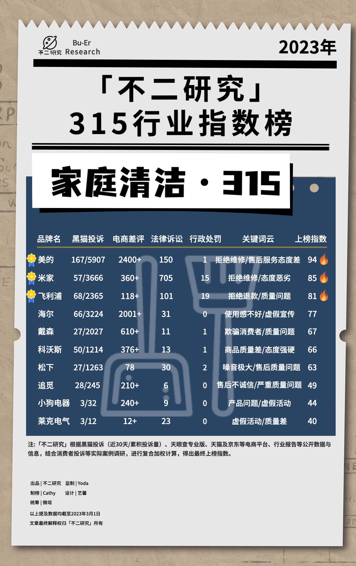 “3.15”十五个行业大调查：谁在侵害消费者权益？