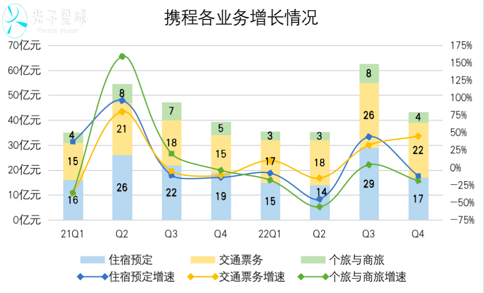 携程的春天，还没说来就来