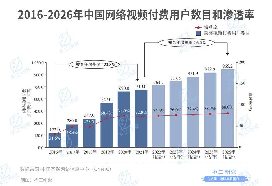“李焕英”之后，耐看娱乐再向港交所递交招股书