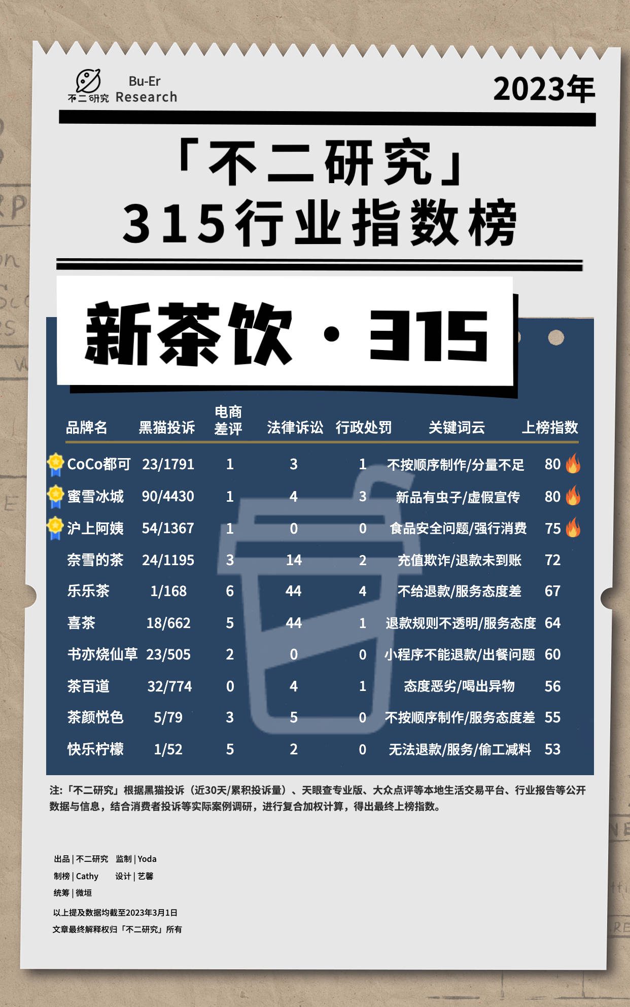 “3.15”十五个行业大调查：谁在侵害消费者权益？