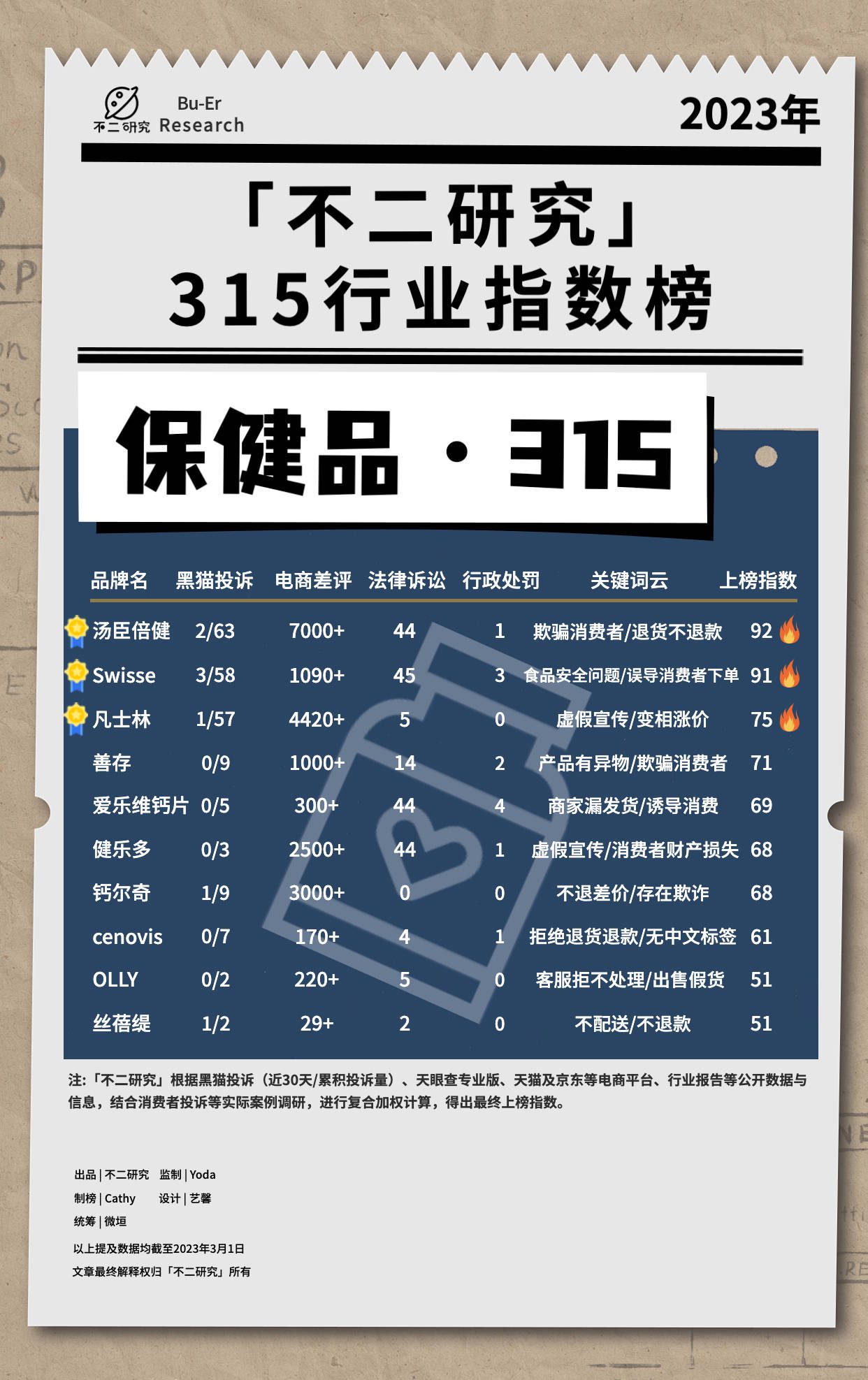 “3.15”十五个行业大调查：谁在侵害消费者权益？