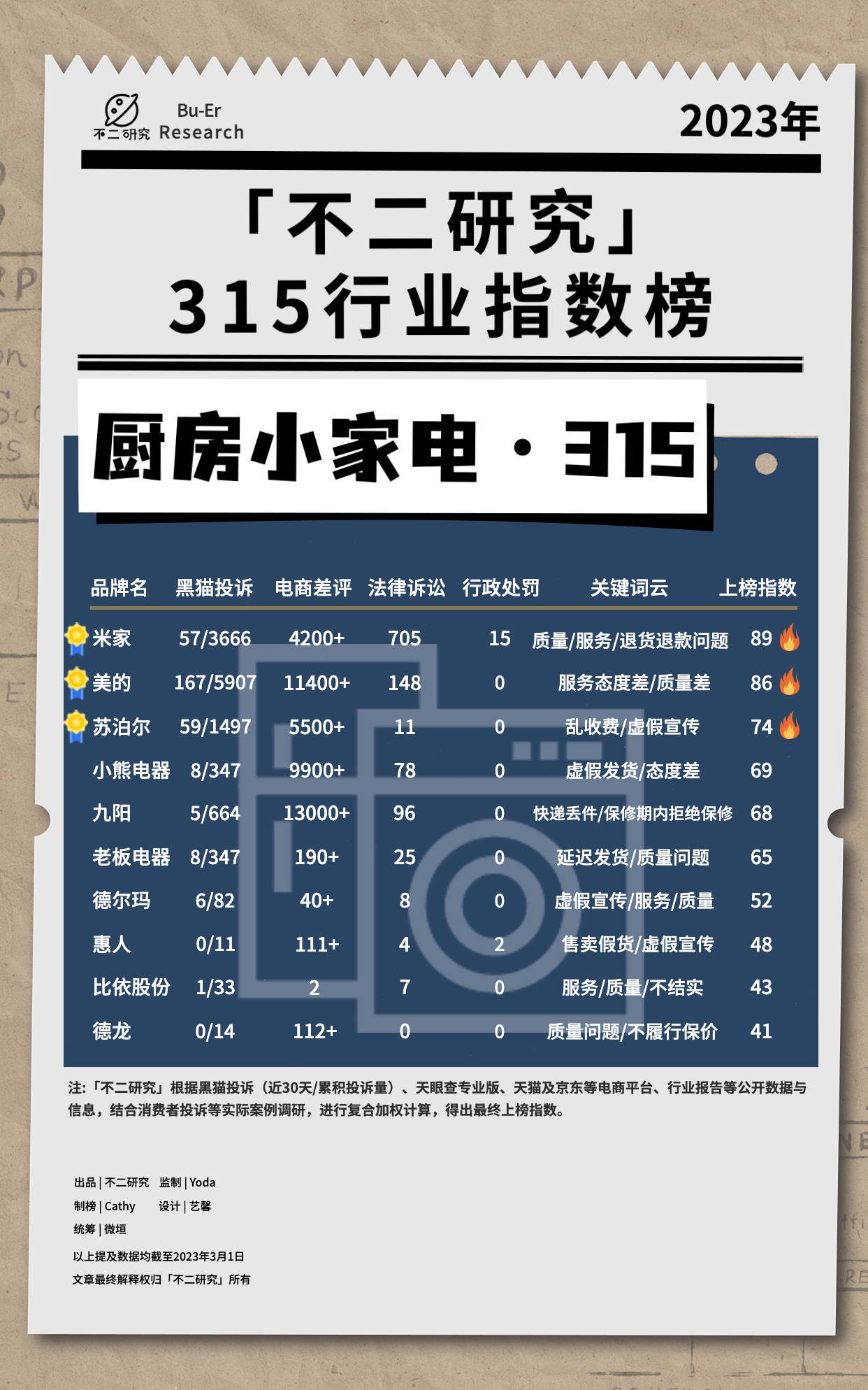 “3.15”十五个行业大调查：谁在侵害消费者权益？