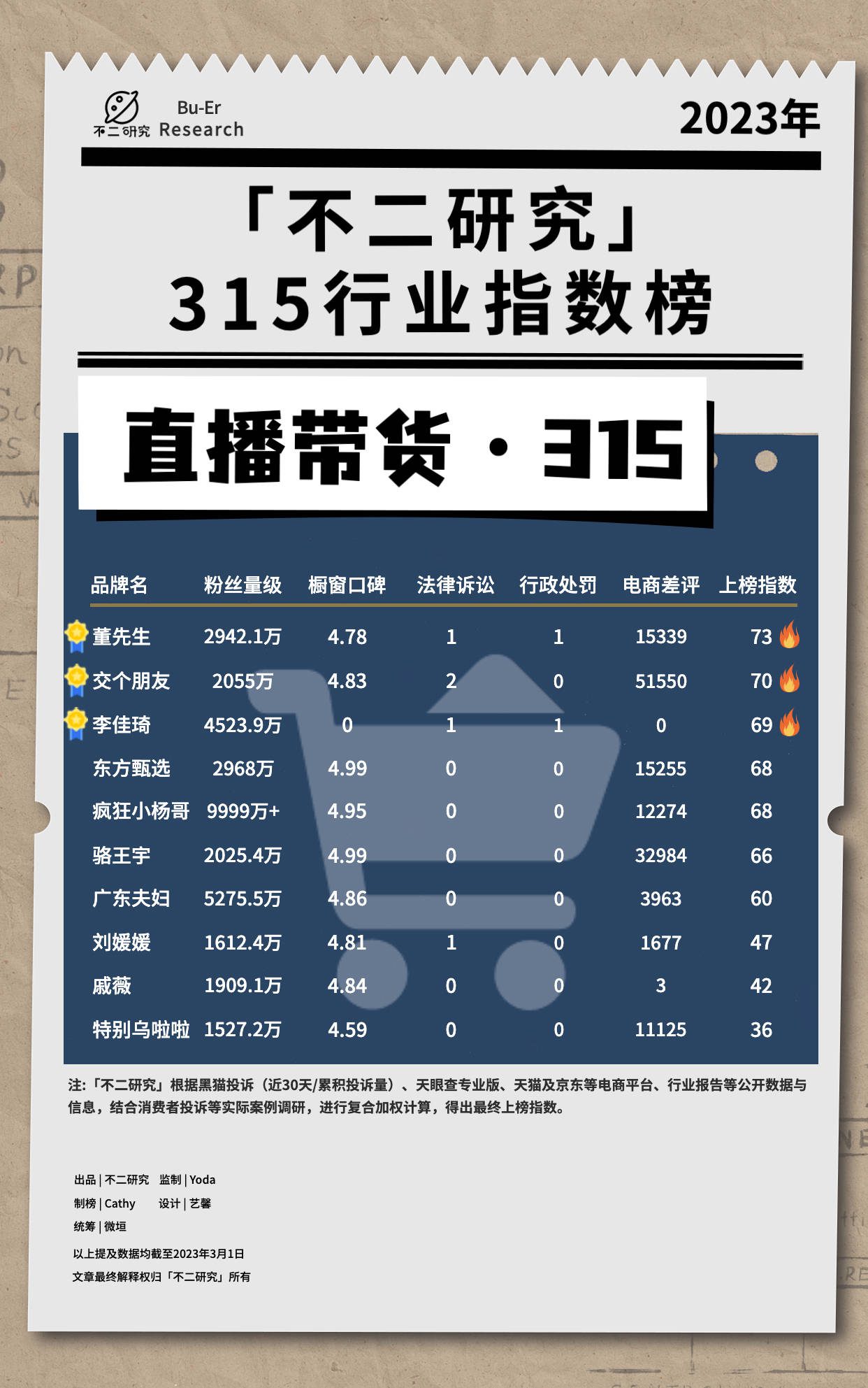 “3.15”十五个行业大调查：谁在侵害消费者权益？