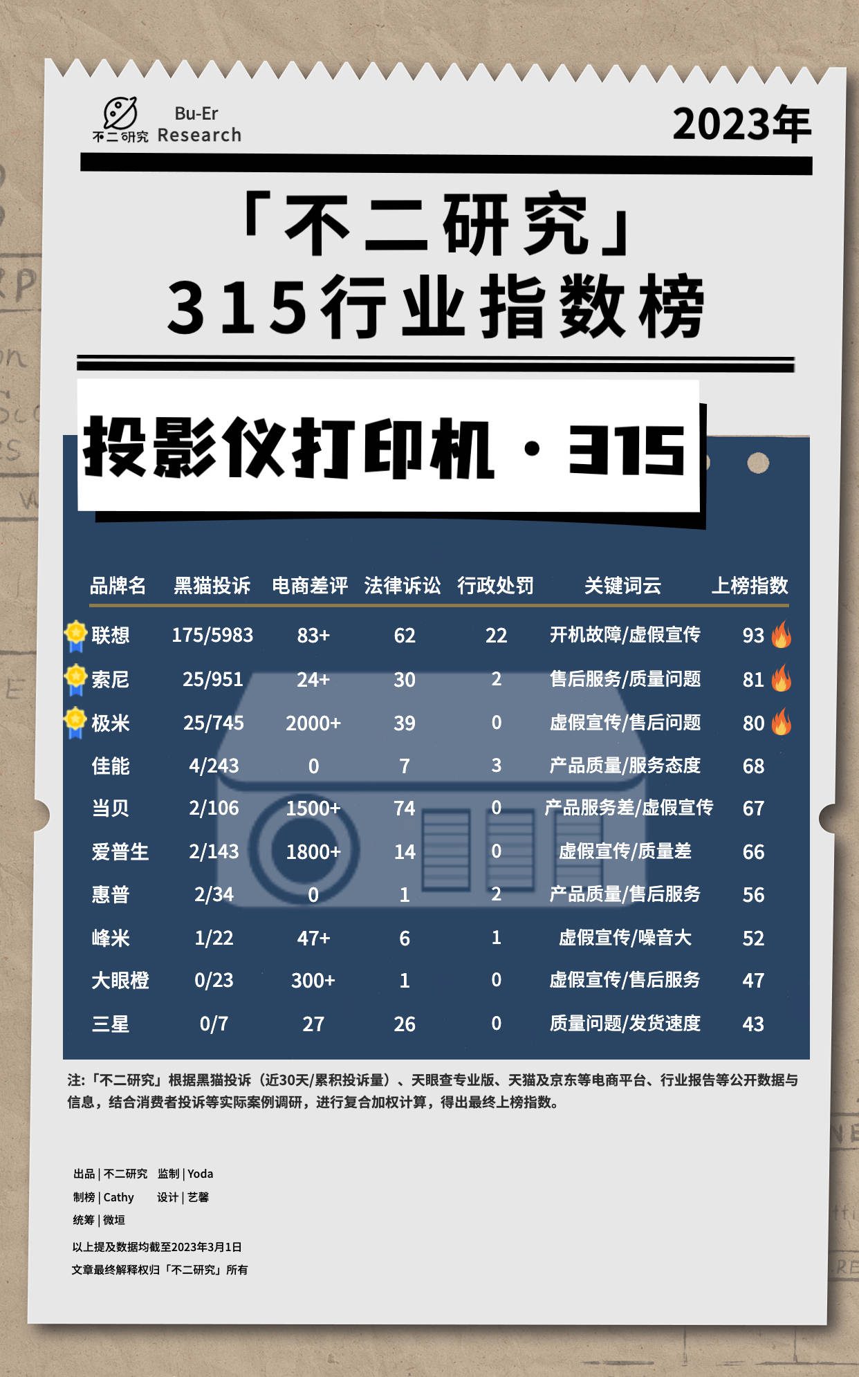 “3.15”十五个行业大调查：谁在侵害消费者权益？