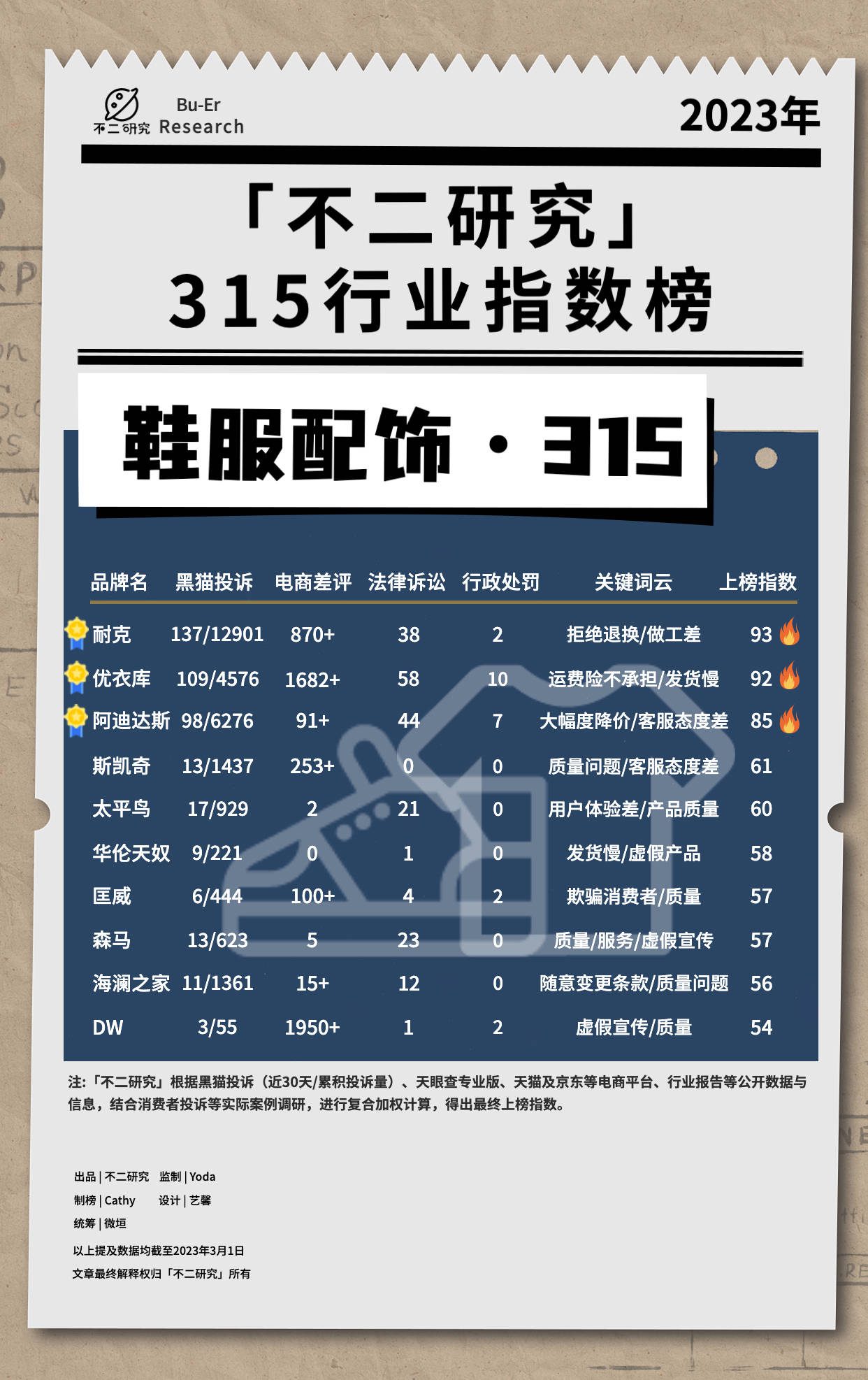 “3.15”十五个行业大调查：谁在侵害消费者权益？