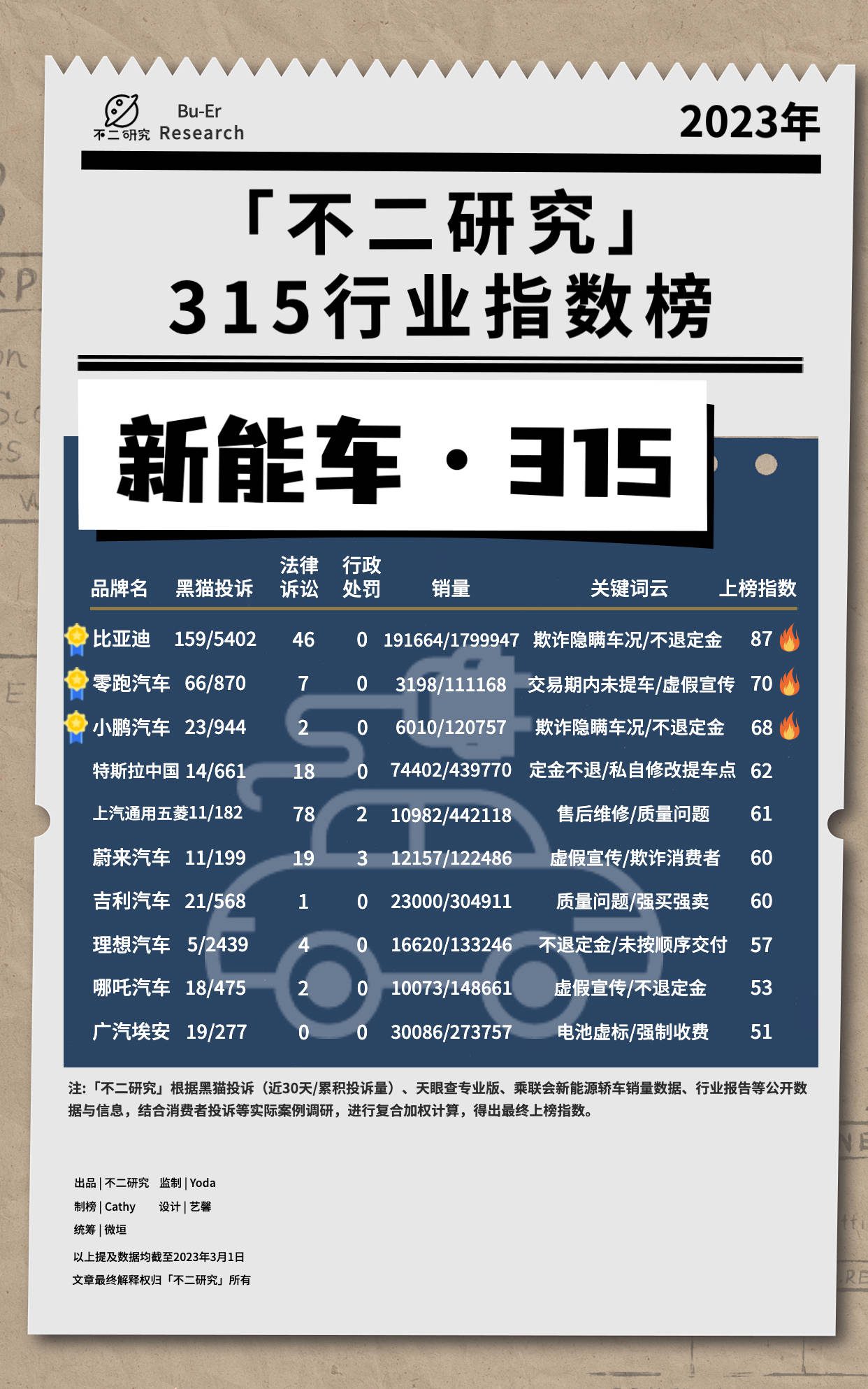 “3.15”十五个行业大调查：谁在侵害消费者权益？