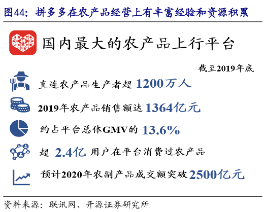 股价大跌14%，不为“赚钱”的拼多多新故事难讲