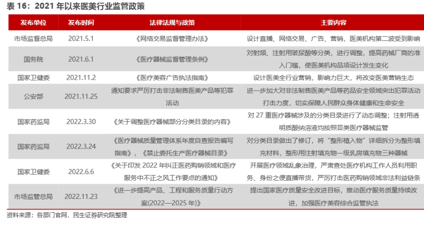 医美人，花最多的钱，上最狠的当 | 315专题
