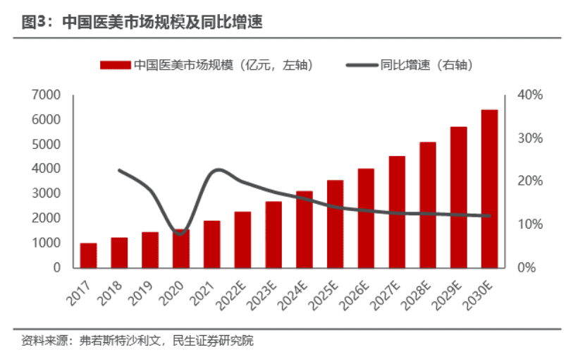 医美人，花最多的钱，上最狠的当 | 315专题
