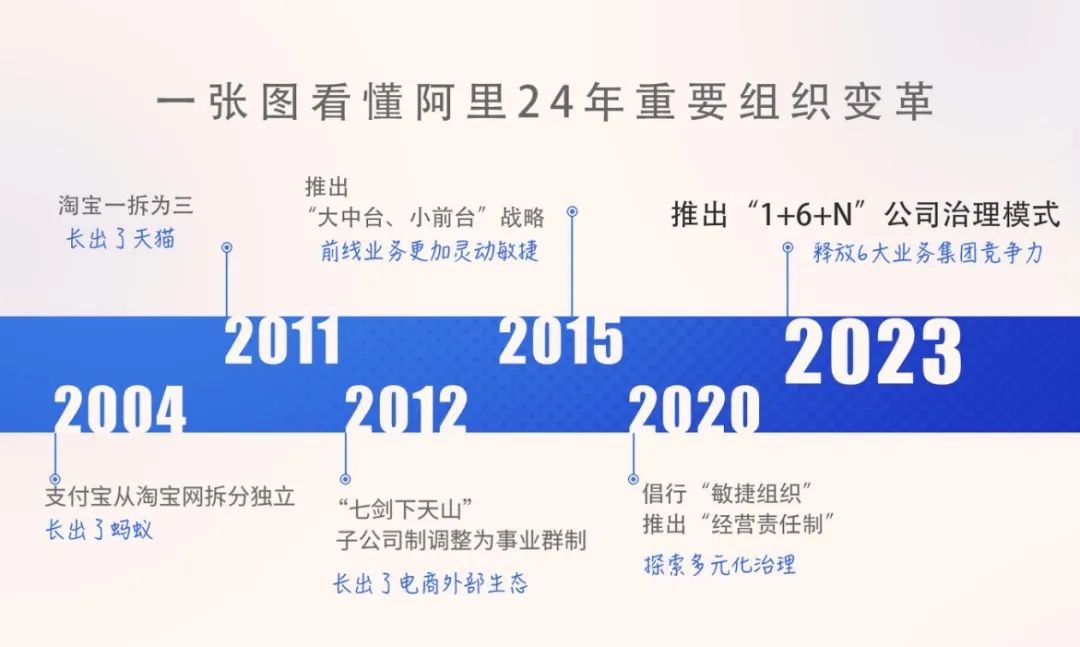 阿里组织变革，背后释放的三个信号