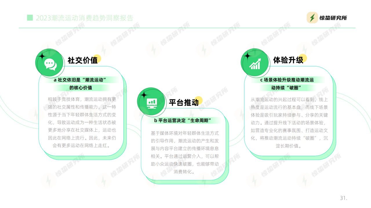 陆冲滑板网络热度增长超50倍，年轻人偏爱的潮流运动有多火？！