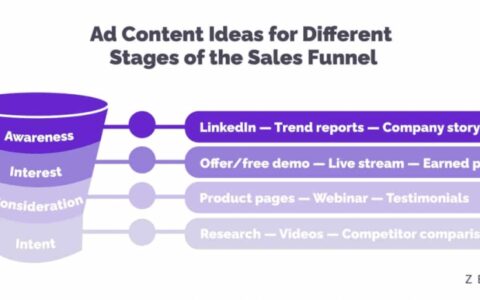 数字营销如何更专注于B2B消费者