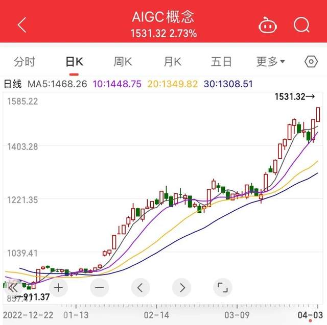 美图终于等来AIGC的春天