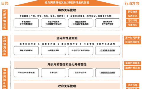 危机管理不局限于公关，更不只是应对315