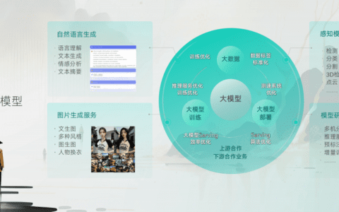 商汤科技推出“日日新SenseNova”大模型体系，为行业提供创新引擎