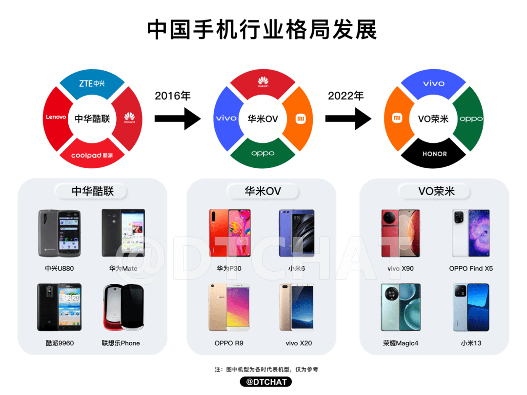 慢下来的智能手机行业，未来会走更远
