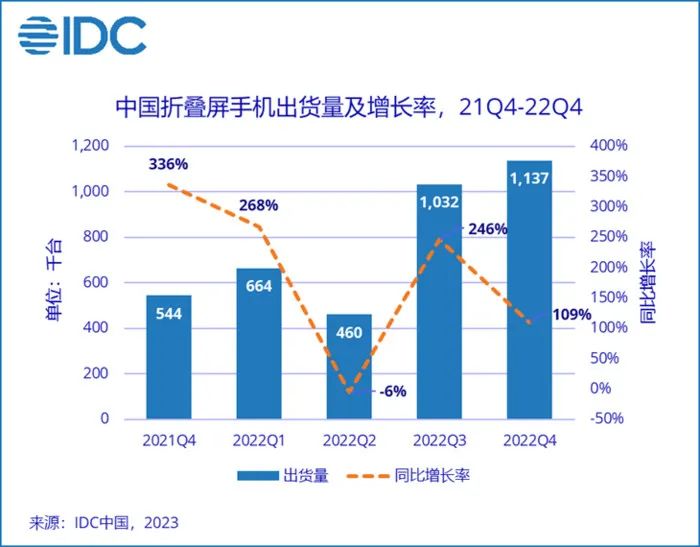 超越行业界限，vivo要让折叠屏“差异化内卷”