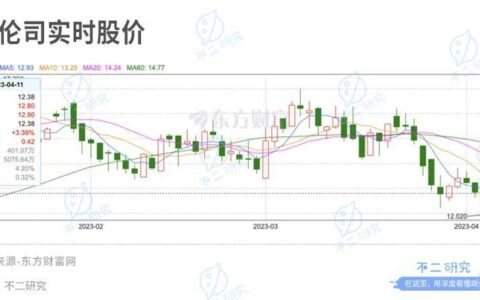 海伦司的酒何时“醒”