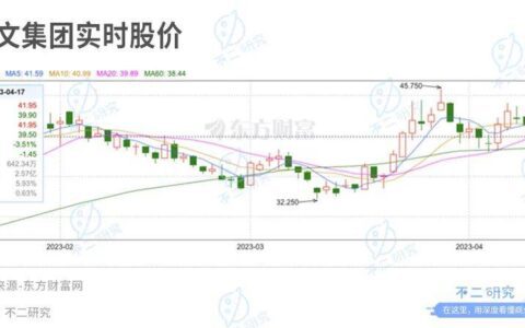 阅文上市五年，撞上IP增长天花板