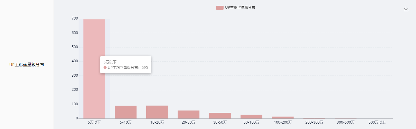 这是一份B站竞品调研分析指南，请查收！