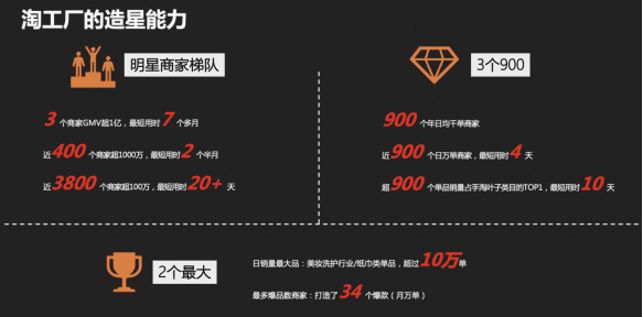 淘特淘工厂M2C还远没摸到天花板